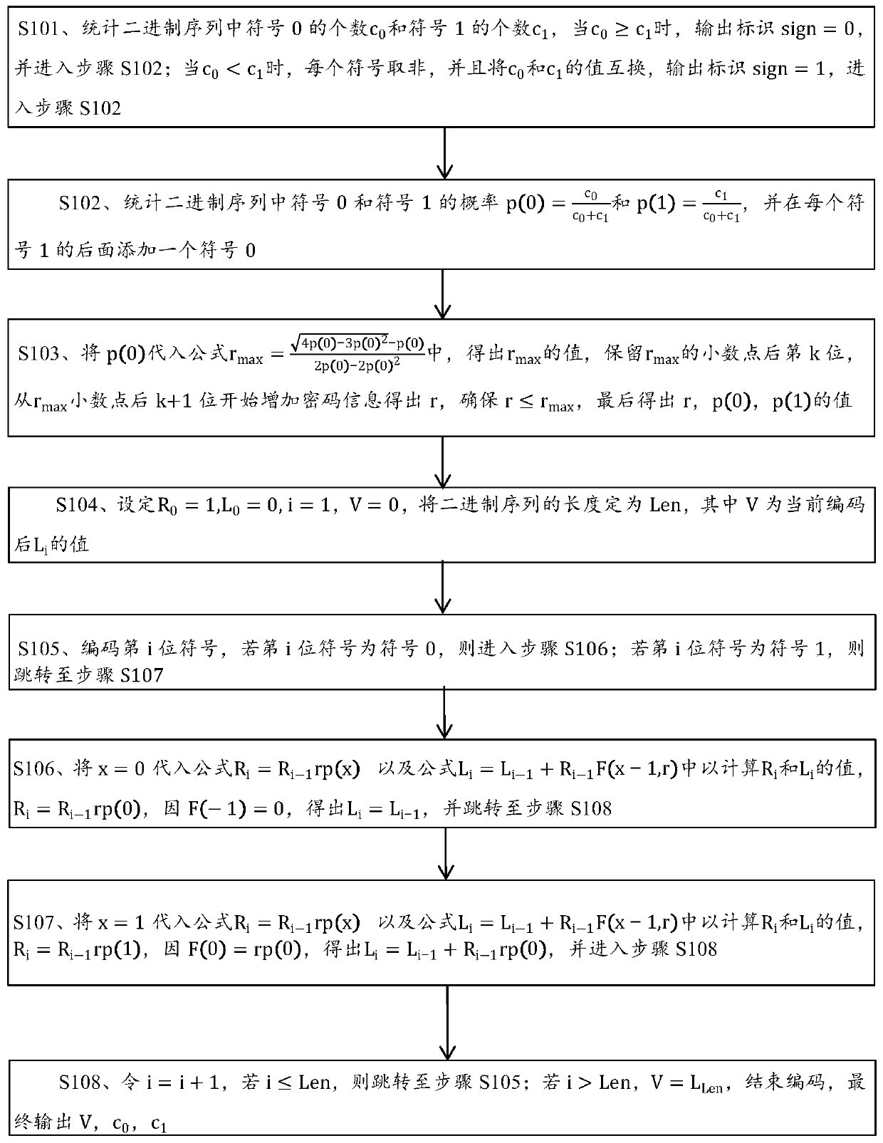 Data encoding method and decoding method