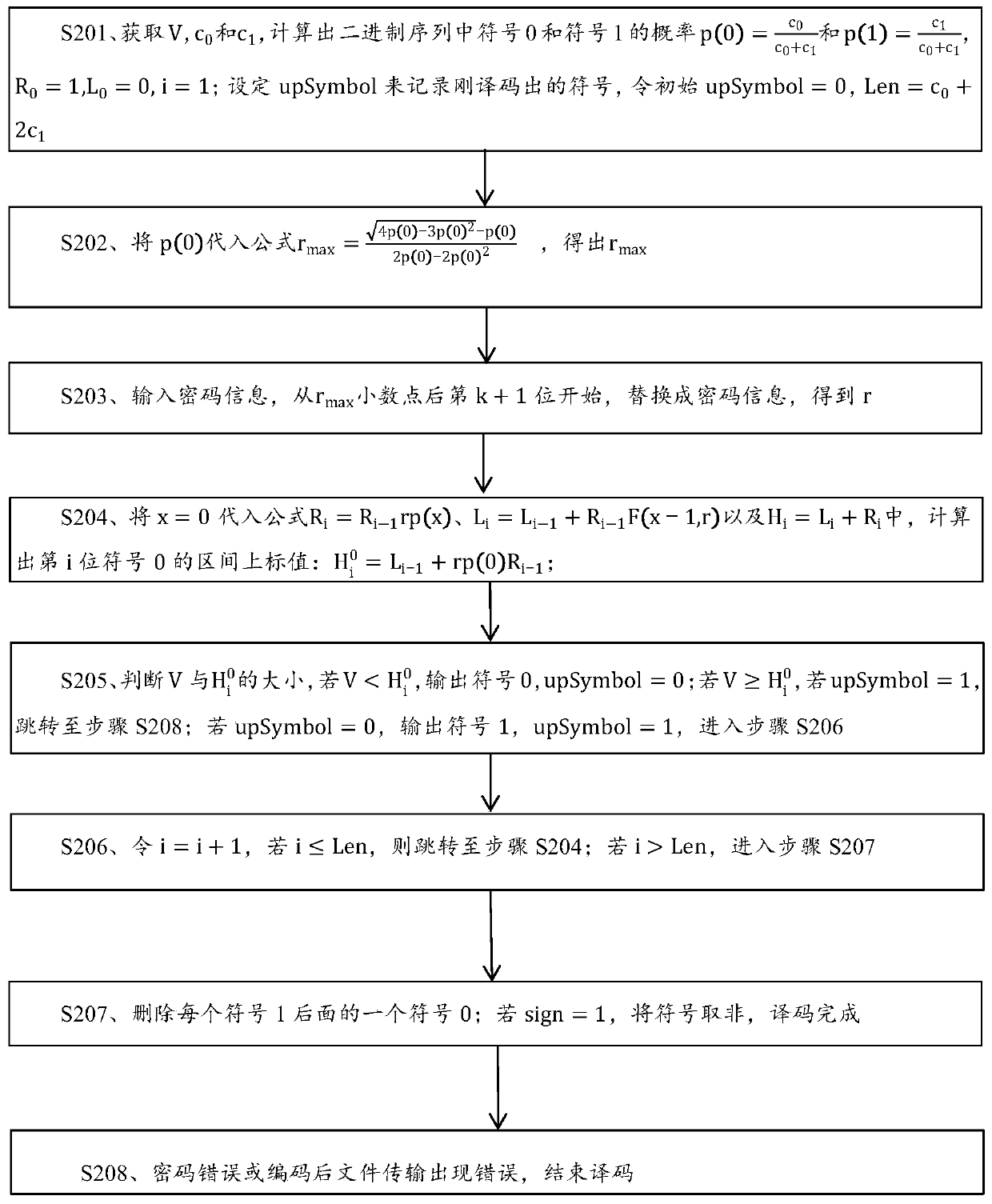 Data encoding method and decoding method