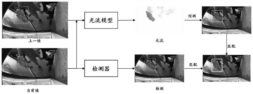 Container commodity tracking method based on optical flow