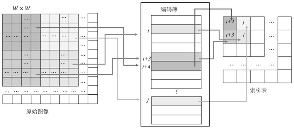 Encrypted image reversible information hiding method based on adaptive parameter binary tree marking