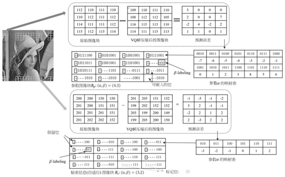 Encrypted image reversible information hiding method based on adaptive parameter binary tree marking