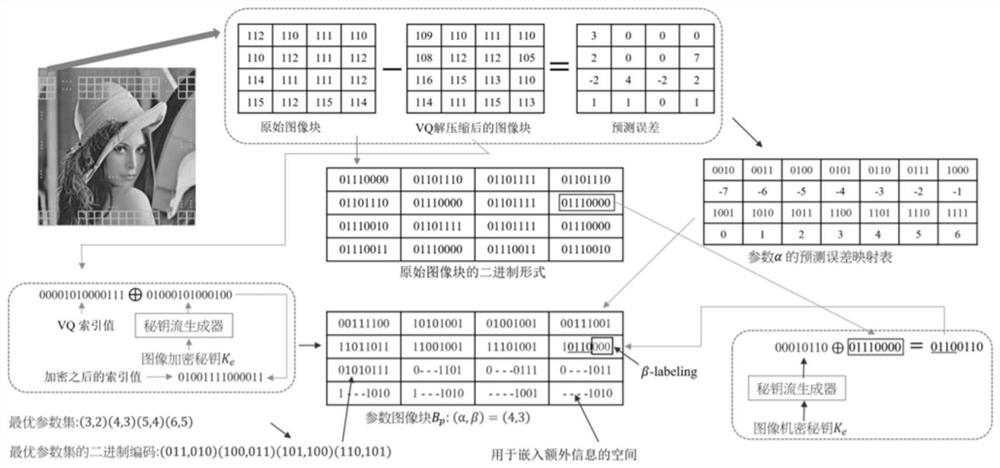 Encrypted image reversible information hiding method based on adaptive parameter binary tree marking