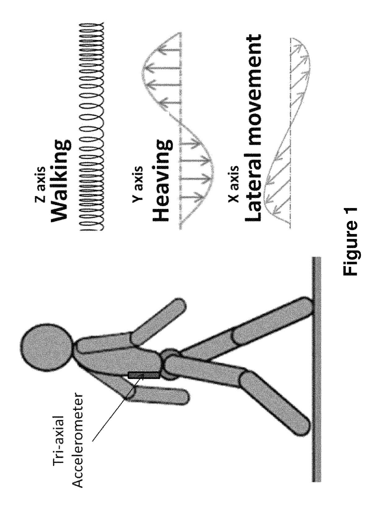 Algorithms for gait measurement with 3-axes accelerometer/gyro in mobile devices