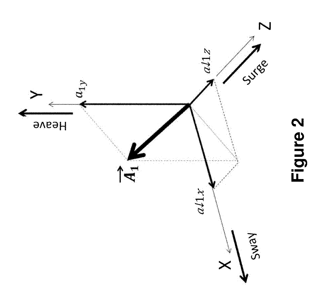 Algorithms for gait measurement with 3-axes accelerometer/gyro in mobile devices