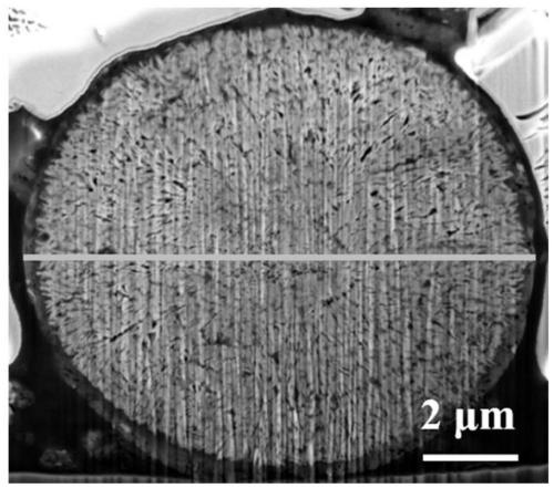 Modification method of high-nickel ternary anode material of lithium ion battery