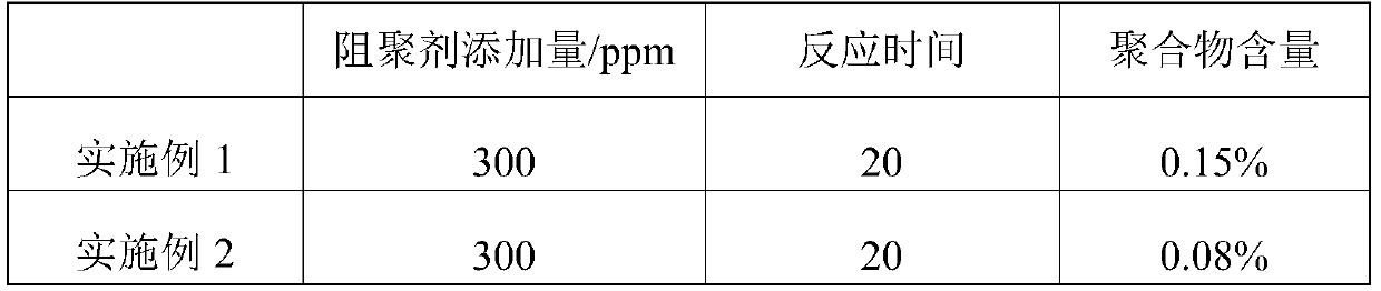 Compound polymerization inhibitor for styrene rectification