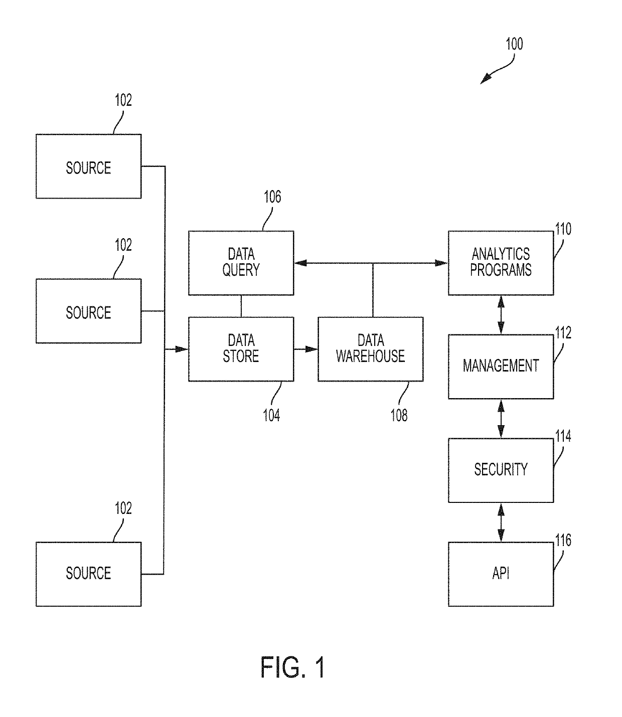 Systems and method for deploying, securing, and maintaining computer-based analytic environments