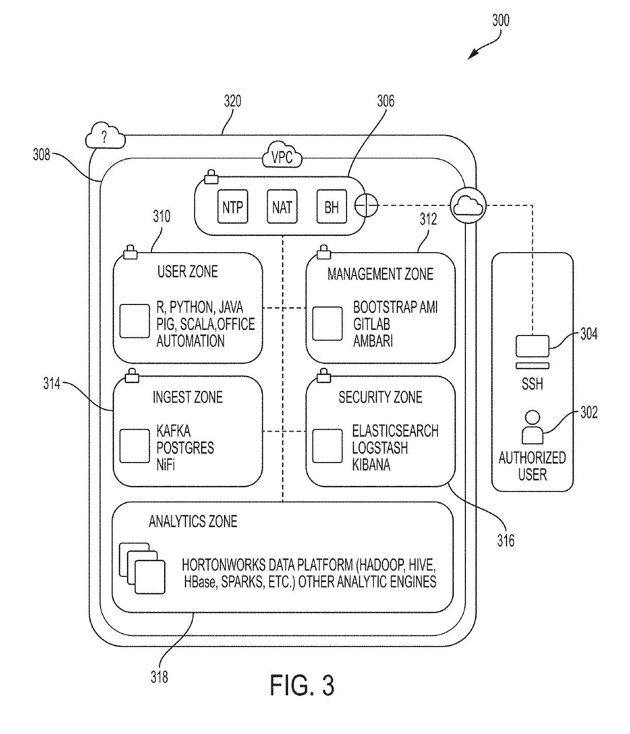 Systems and method for deploying, securing, and maintaining computer-based analytic environments