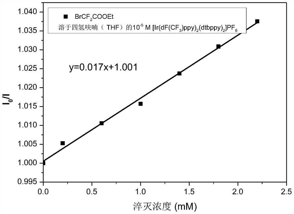 Preparation of homoallylic alcohol compound and synthesis method and application thereof