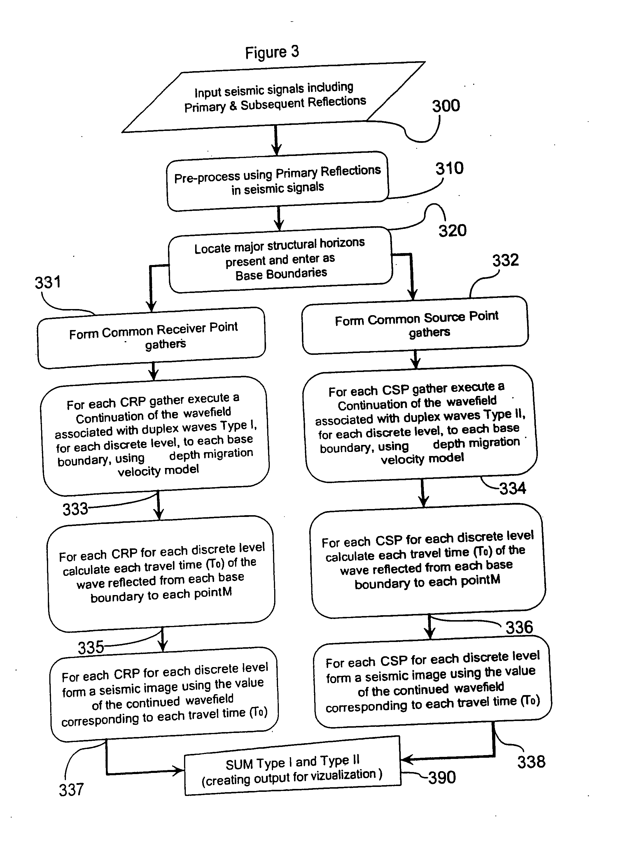 Method, system and apparatus for interpreting seismic data using duplex waves