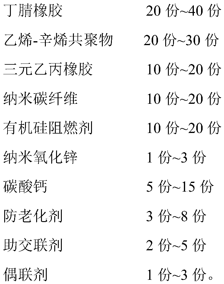 Shock-absorbing rubber and plastic foam material for soles, and preparation process thereof