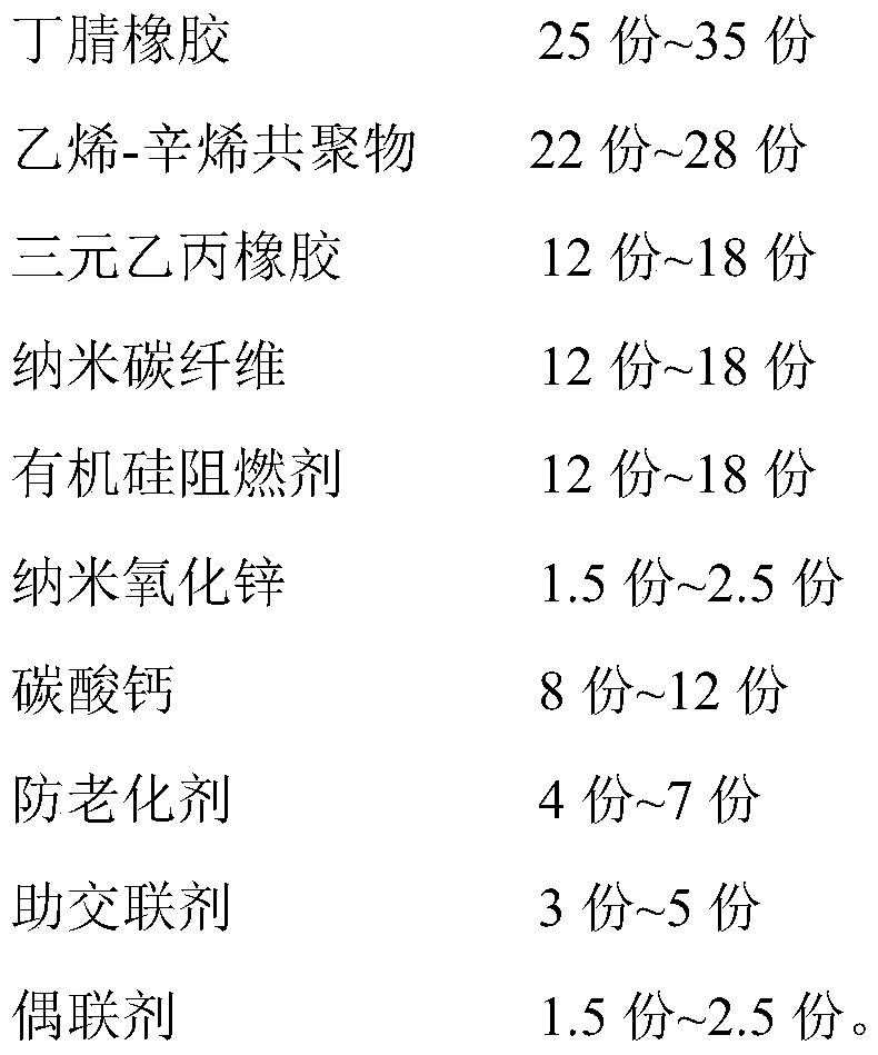 Shock-absorbing rubber and plastic foam material for soles, and preparation process thereof