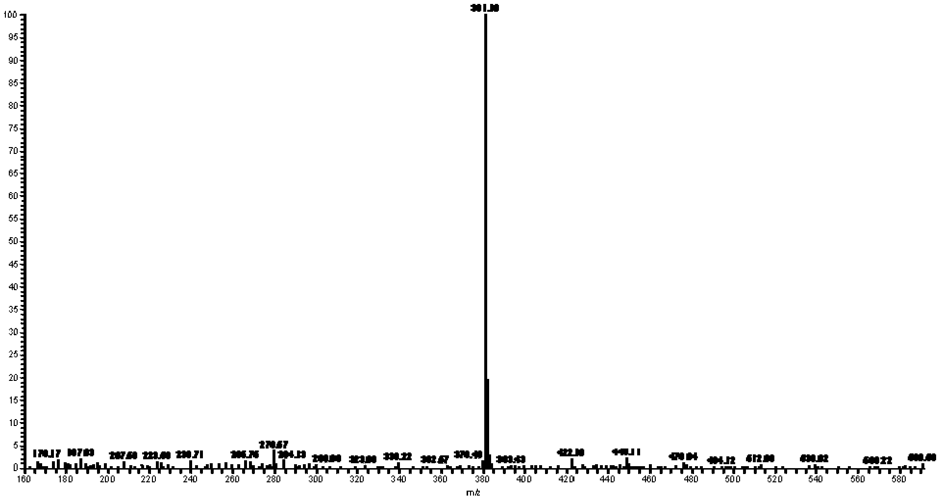 Method for preparing azo dye with alkalescent arylamine serving as diazotization ingredient