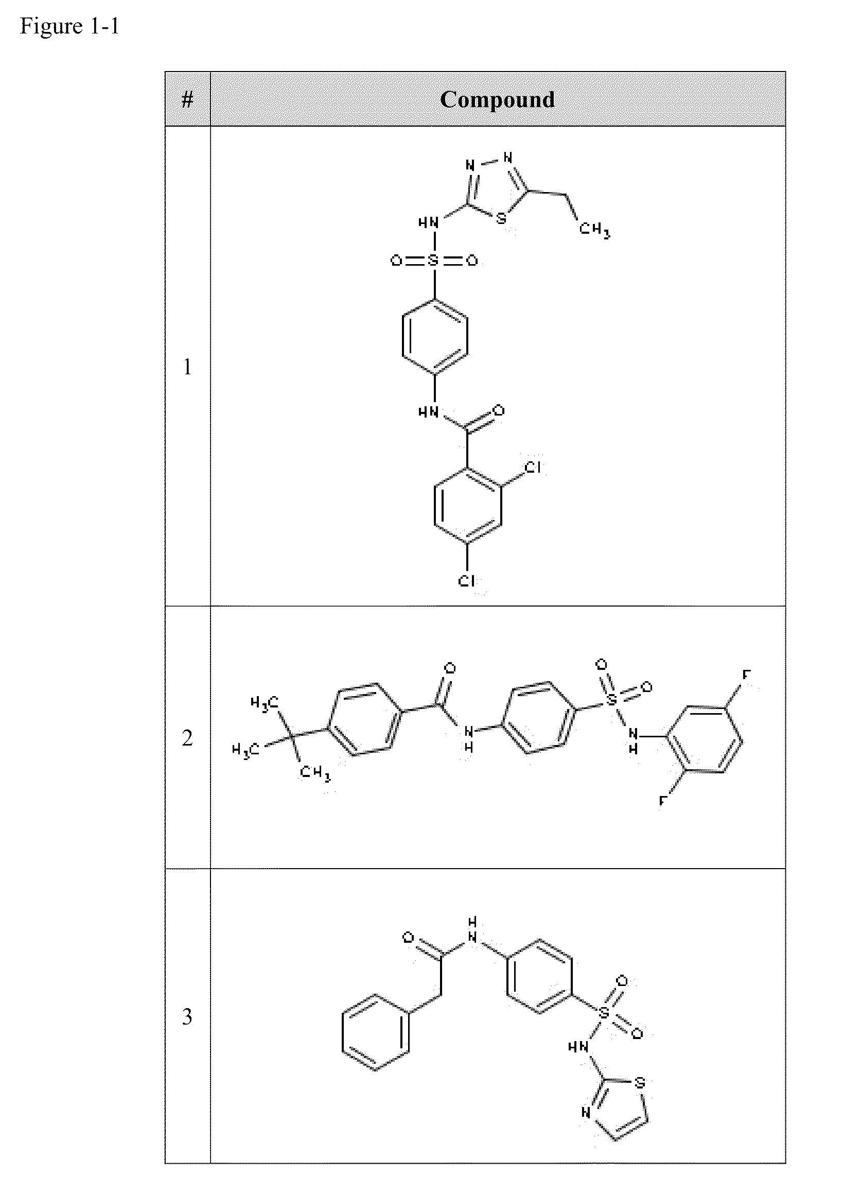 Compositions Useful as Inhibitors of Voltage-Gated Sodium Channels