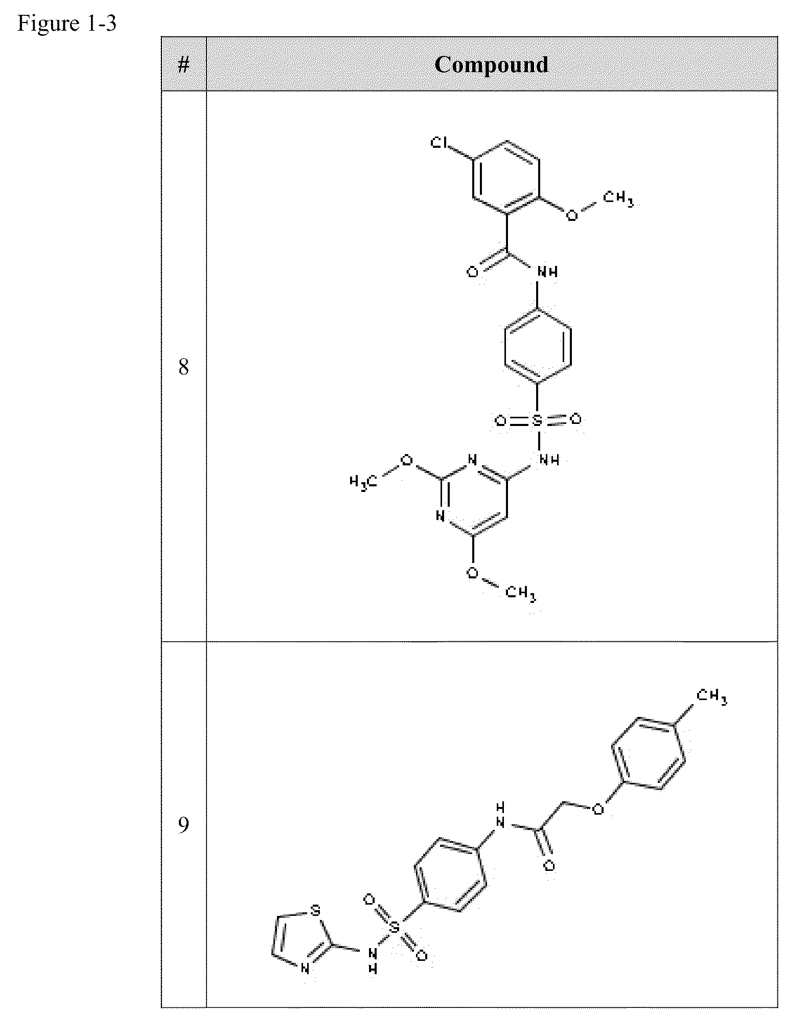 Compositions Useful as Inhibitors of Voltage-Gated Sodium Channels