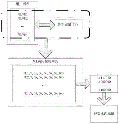 Electronic chart security watermarking technology based on semantic feature