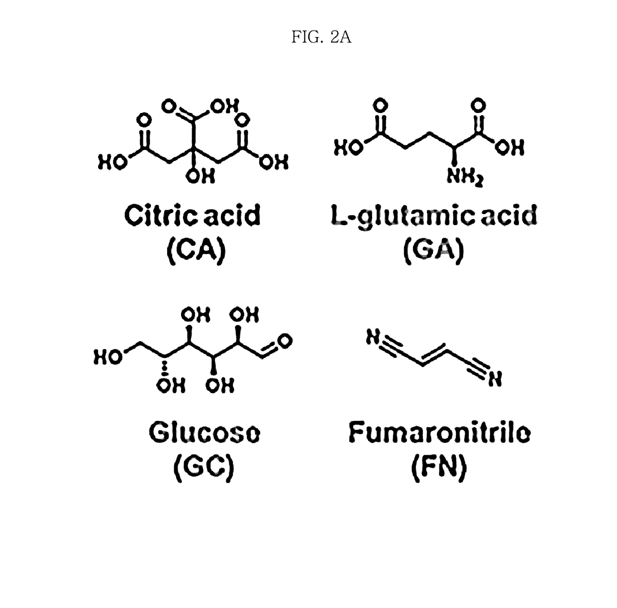 N-doped nanocarbon materials and method for manufacturing the same