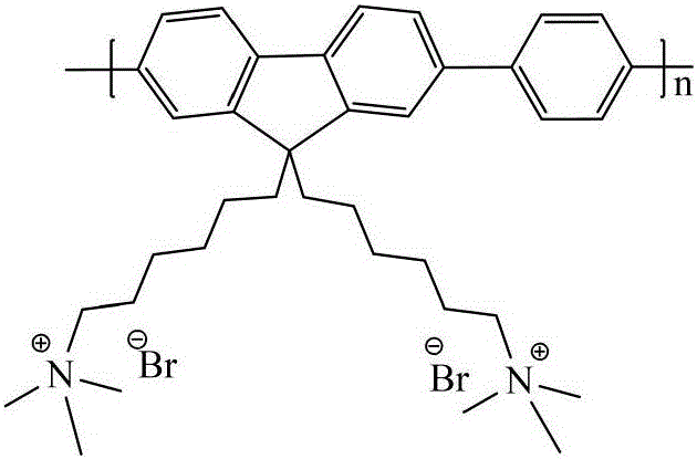 Preparation and application methods of flexible composite film with sterilization function