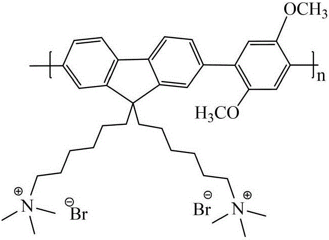 Preparation and application methods of flexible composite film with sterilization function