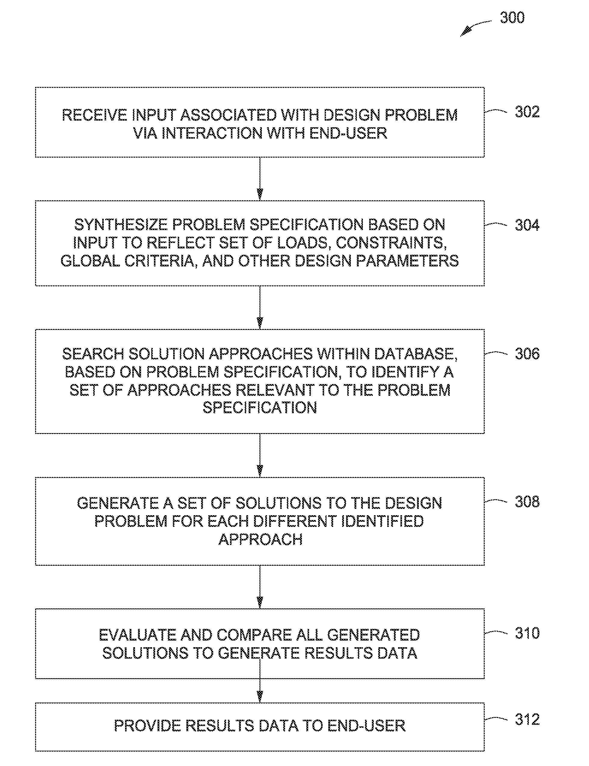 Technique for generating a spectrum of feasible design solutions