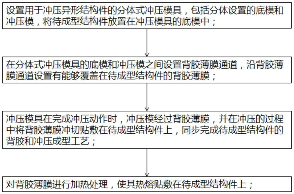 A kind of special-shaped structural parts integrated adhesive molding preparation method