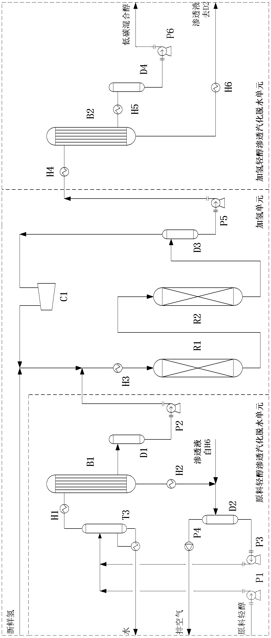 Device and method for preparing anhydrous lower alcohol mixture by using Fischer-Tropsch synthesis by-product light alcohols