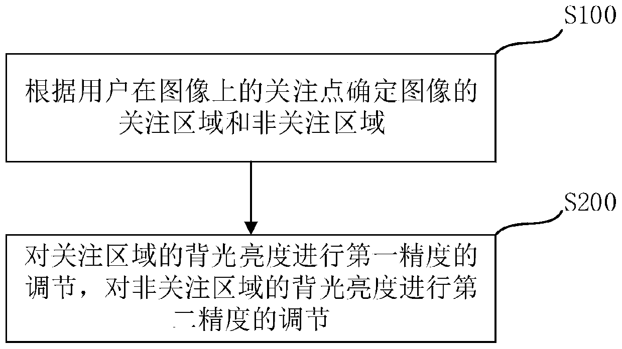 Backlight adjustment method, device, computing device, display device and storage medium