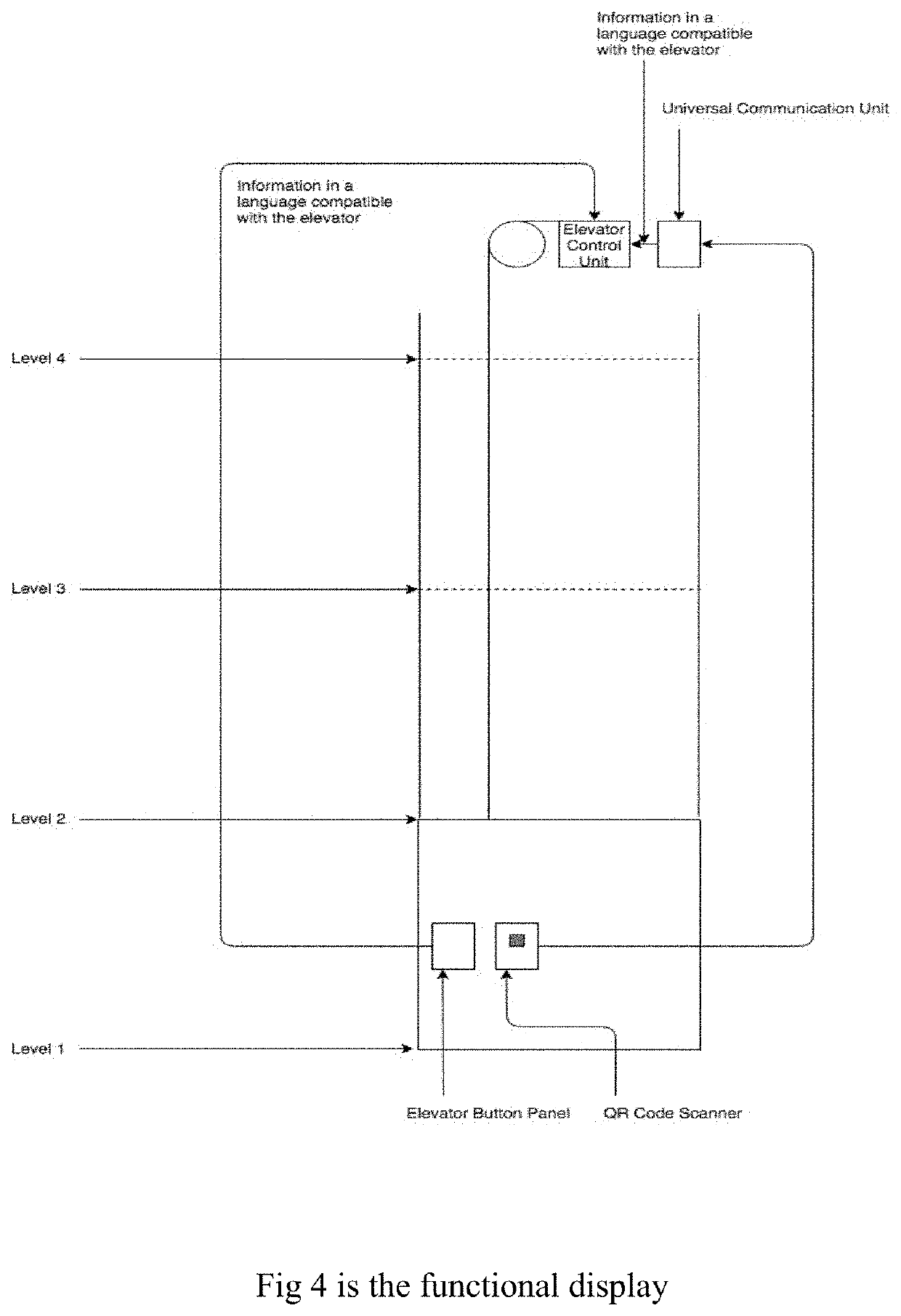 Touchless system to be installed for the user control of the elevator based on QR codes and mobile application