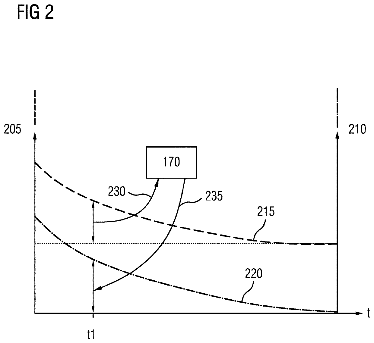 Exhaust gas treatment for an internal combustion engine