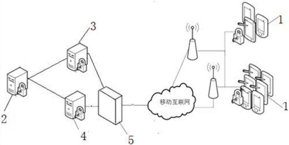 Digital animal and plant quarantine and enforcement online interaction platform based on mobile phone APP and working method thereof