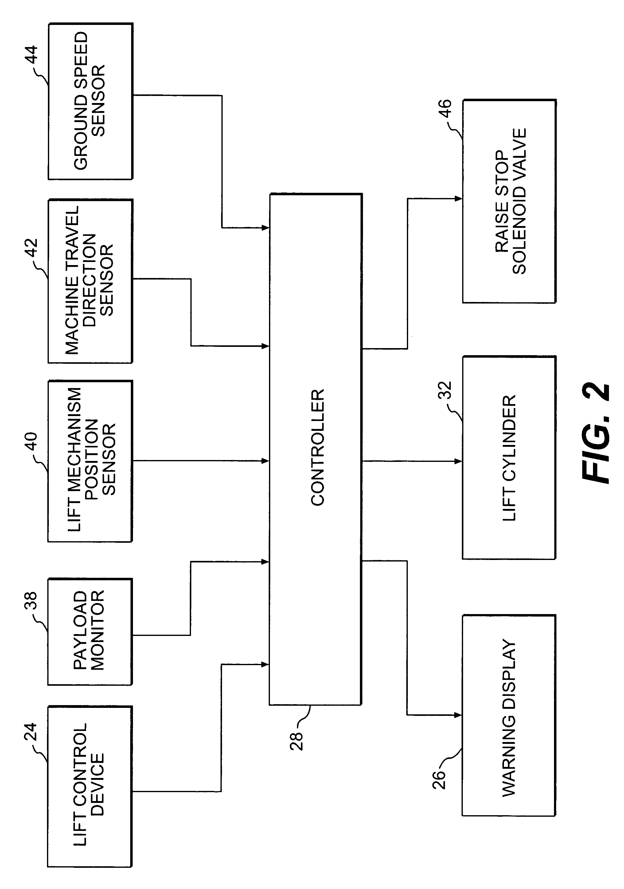 Payload overload control system