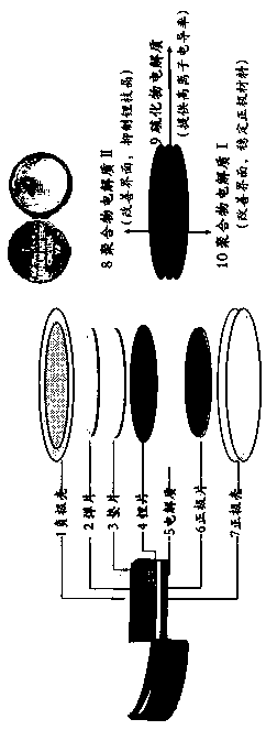 High-wettability sulfide-based composite electrolyte with 'sandwich' structure, and preparation method and application of high-wettability sulfide-based composite electrolyte