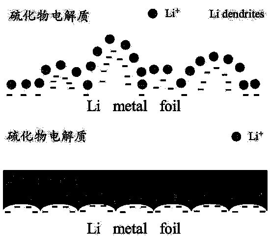 High-wettability sulfide-based composite electrolyte with 'sandwich' structure, and preparation method and application of high-wettability sulfide-based composite electrolyte