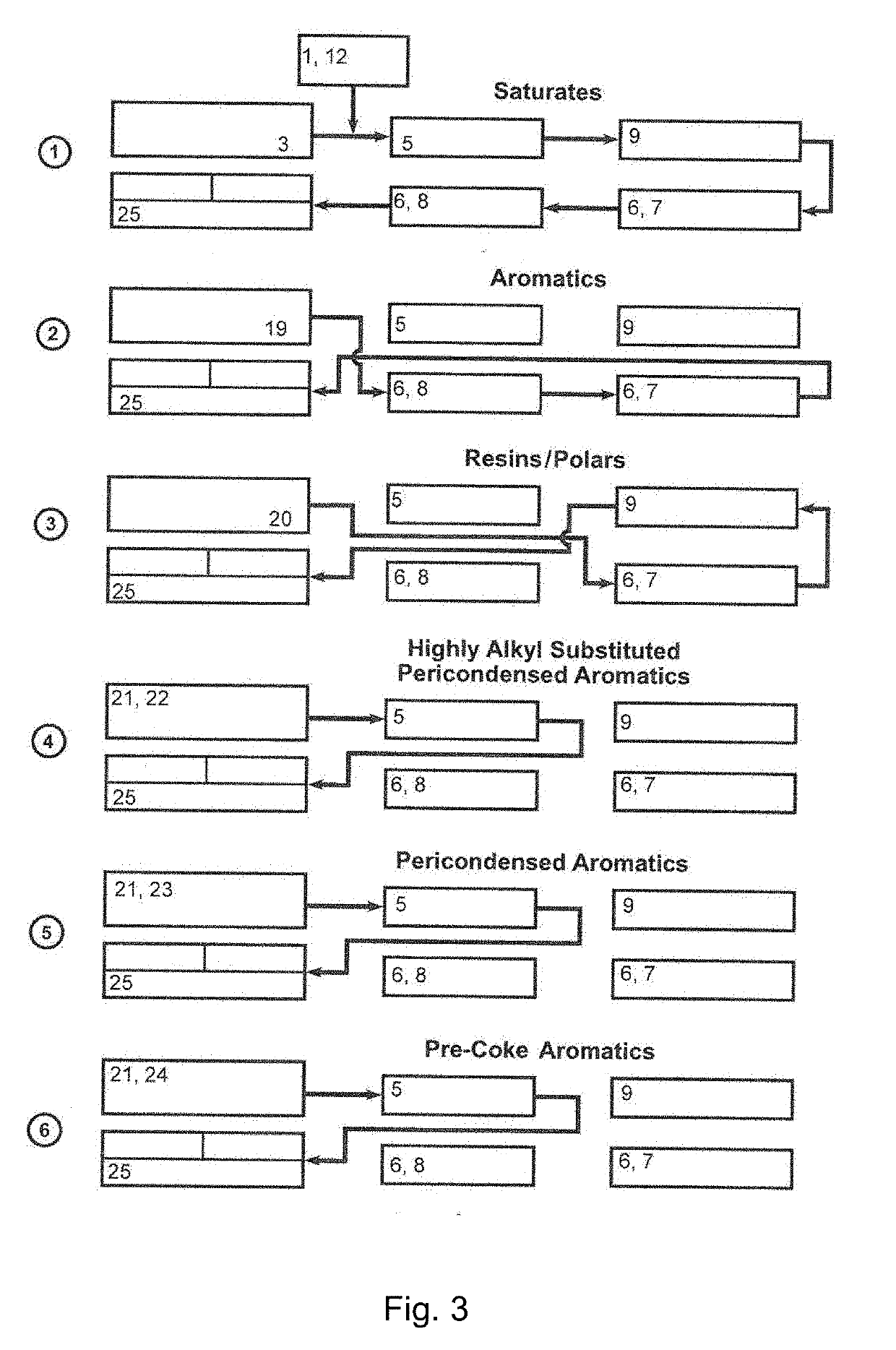 Methods For Analyzing Hydrocarbons And Hydrocarbon Blends For Chemical Compositions