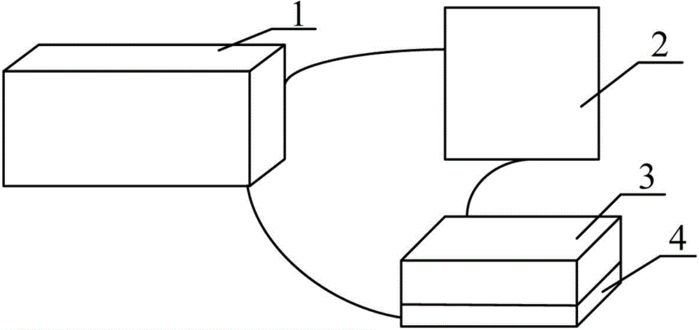 A biochemical reaction workstation