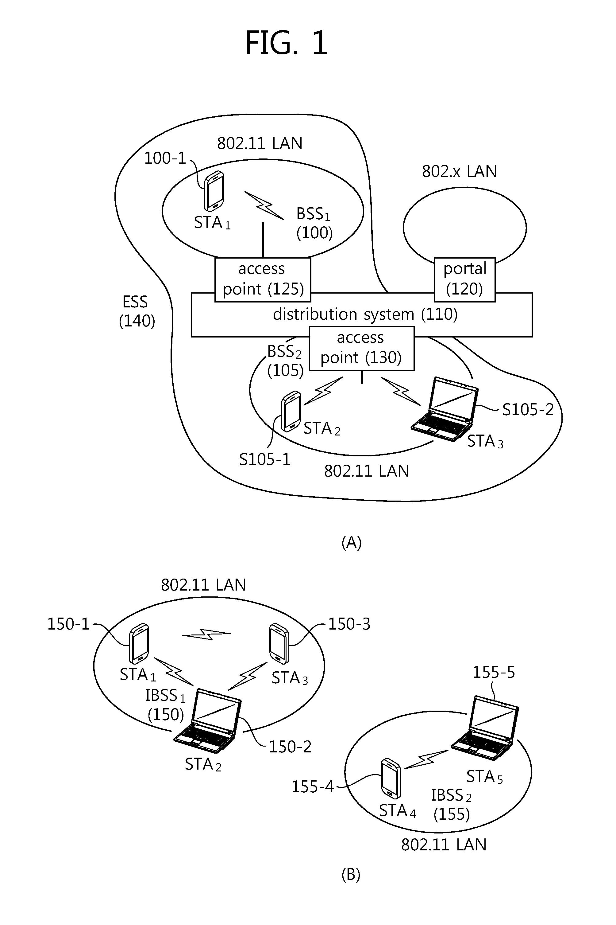 Method and apparatus for active scanning in wireless LAN