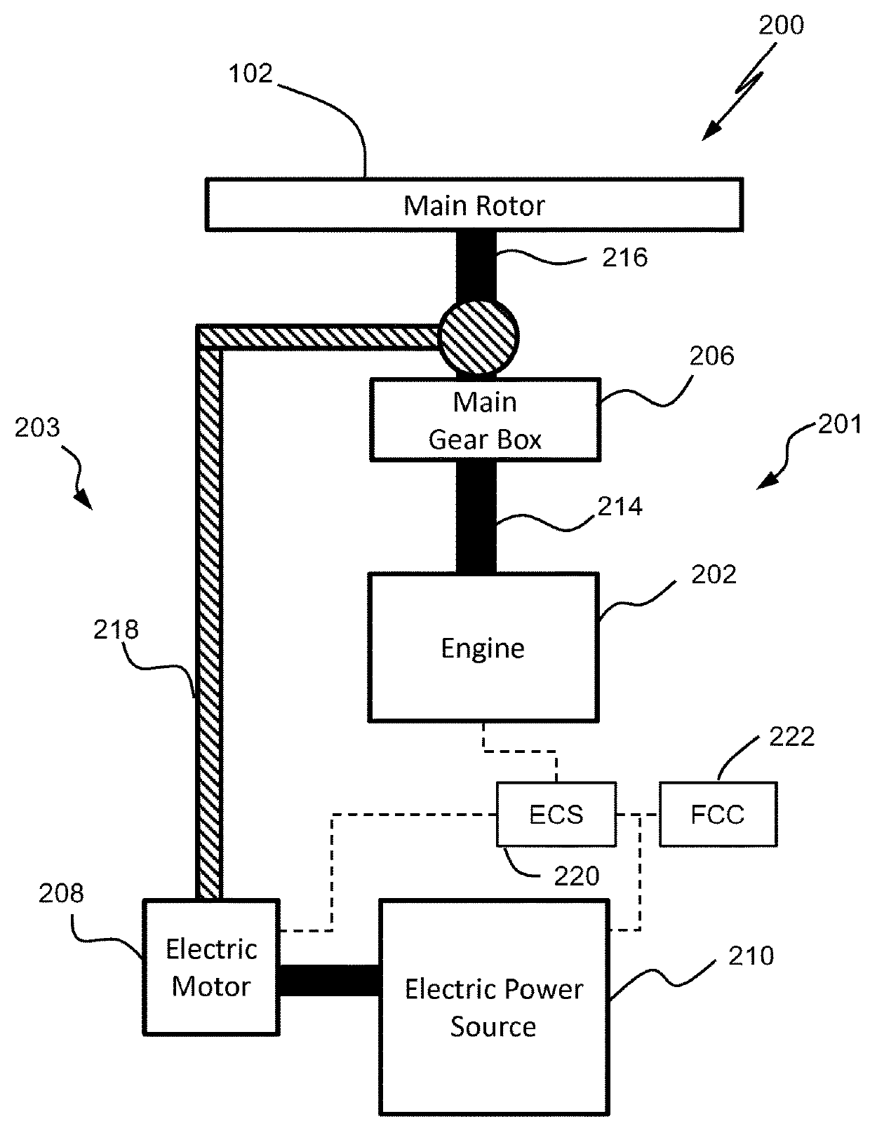 Hybrid contingency power drive system