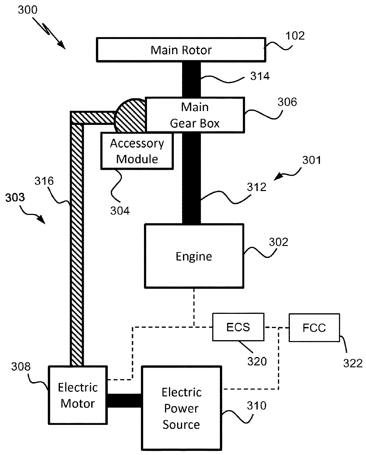 Hybrid contingency power drive system