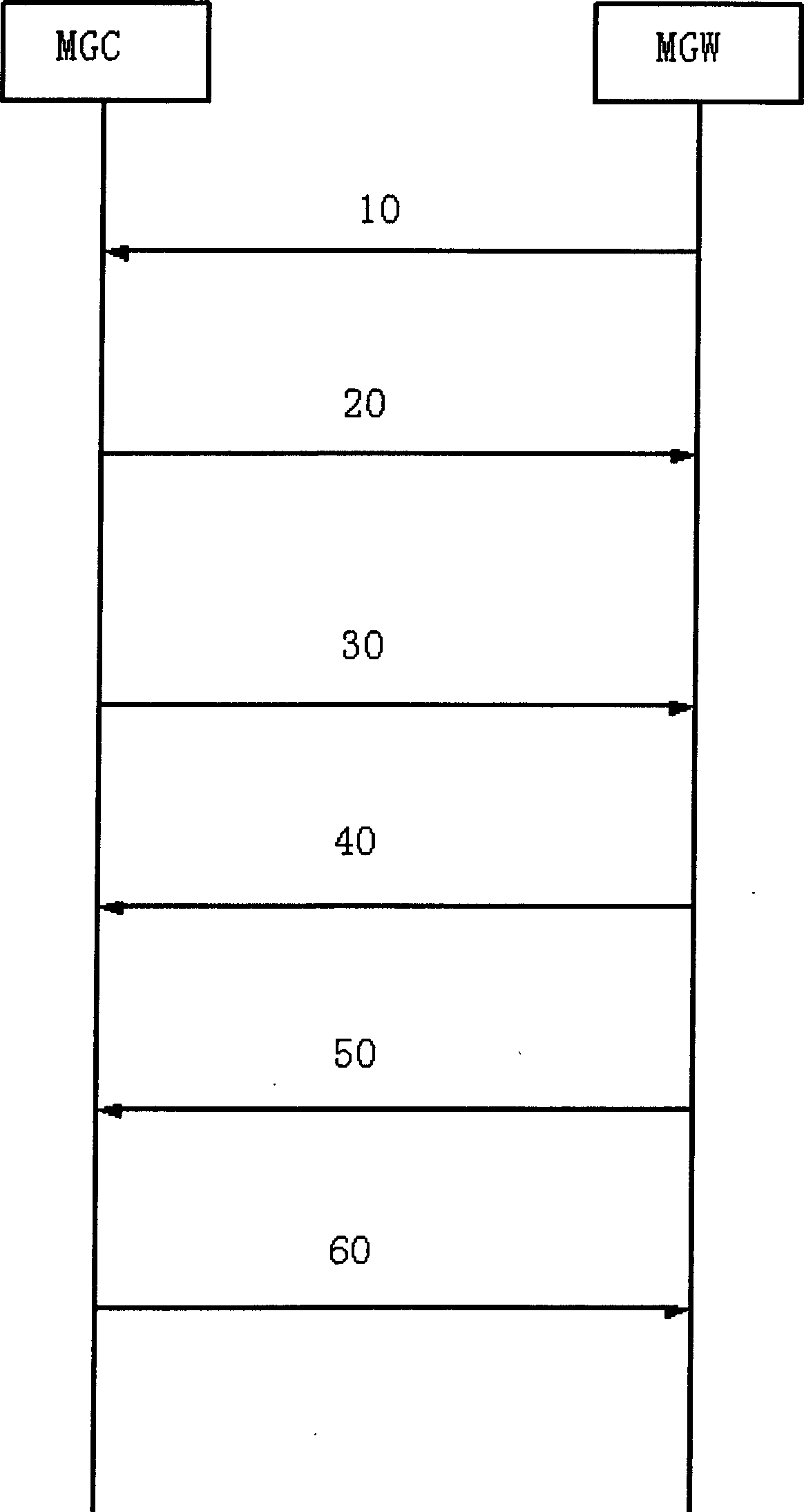 Method for media gateway controller obtaining ability