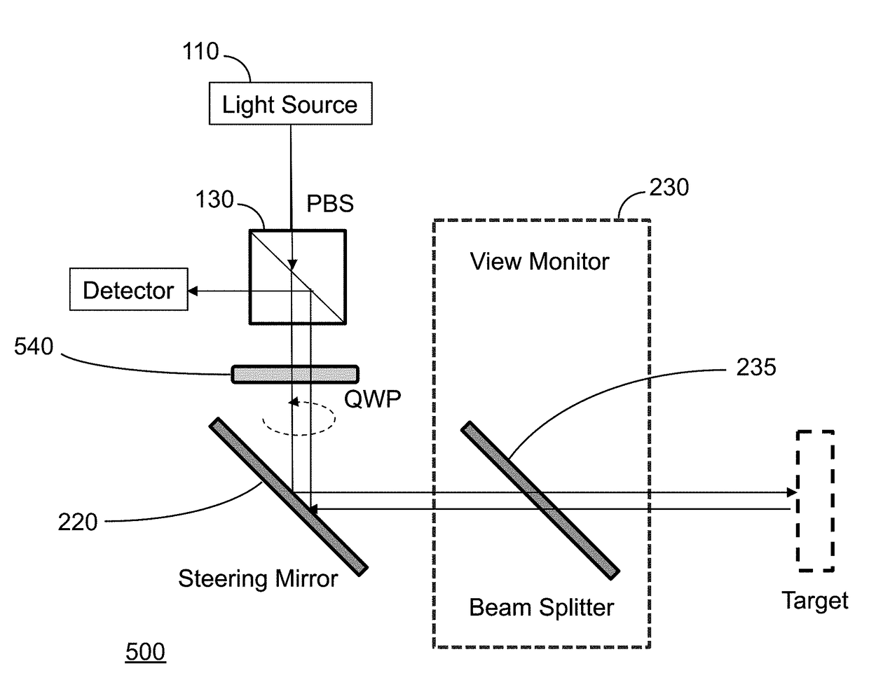 System and Method for Polarization Compensation