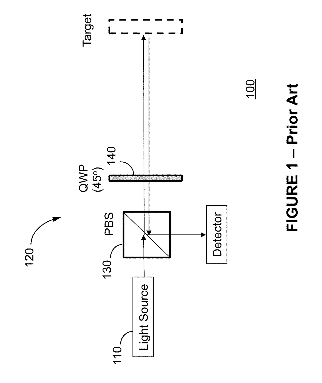 System and Method for Polarization Compensation