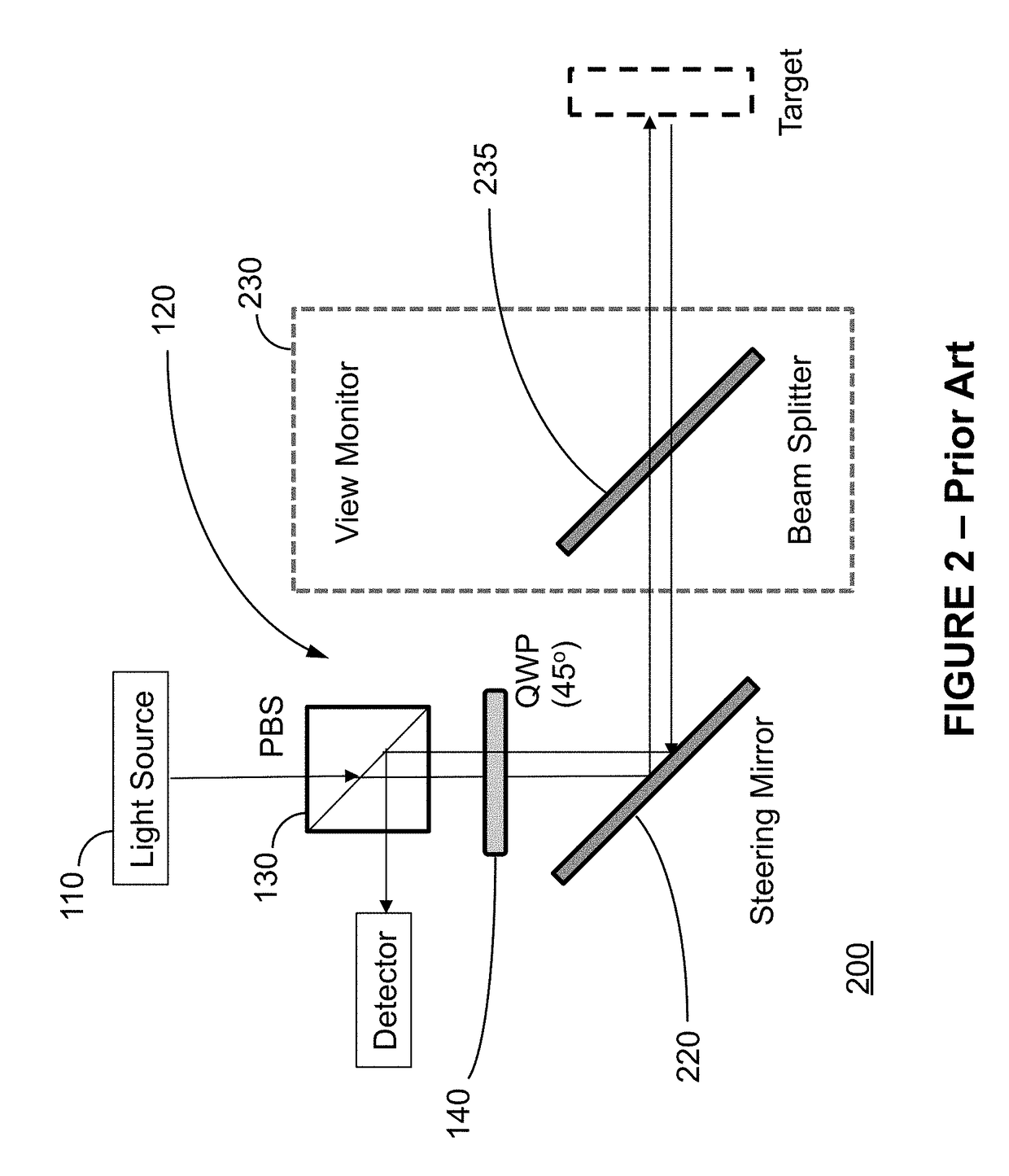 System and Method for Polarization Compensation