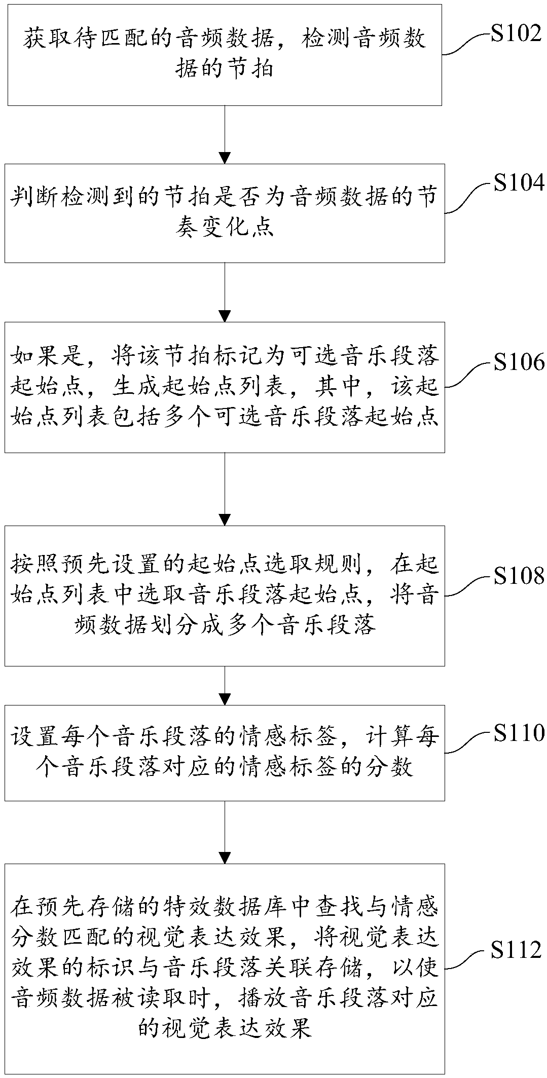 Music special effect matching method and device