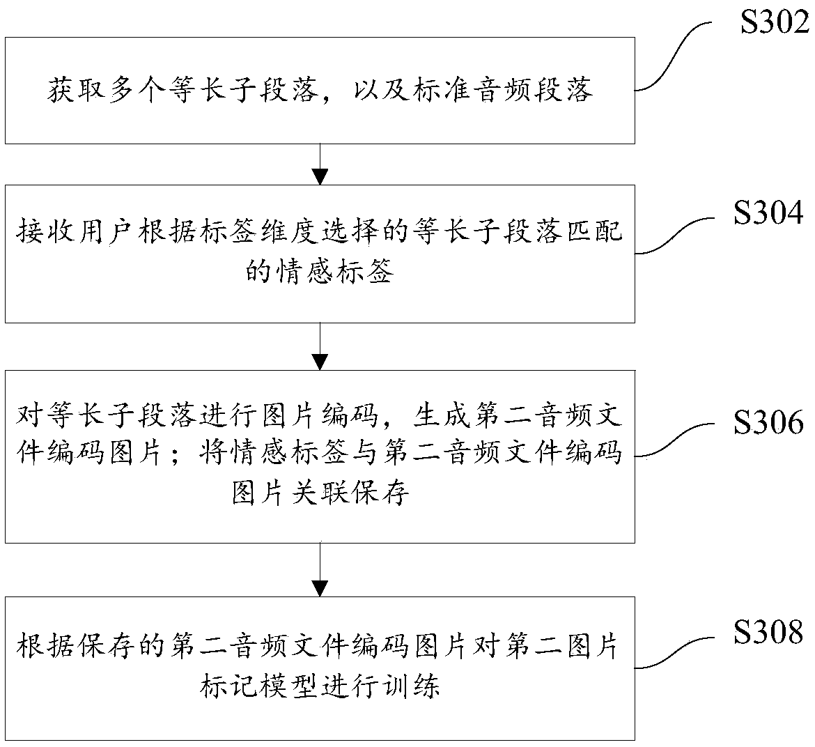 Music special effect matching method and device