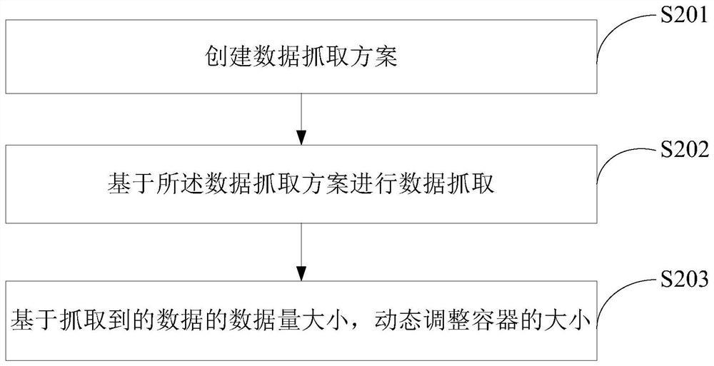 K8s-based monitoring system and k8s-based monitoring method