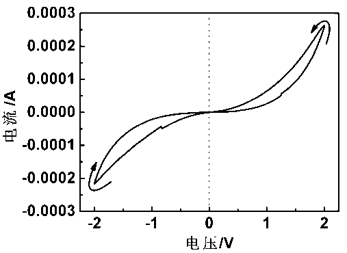 Semiconductor device possessing memristor characteristic and method for realizing multilevel storage