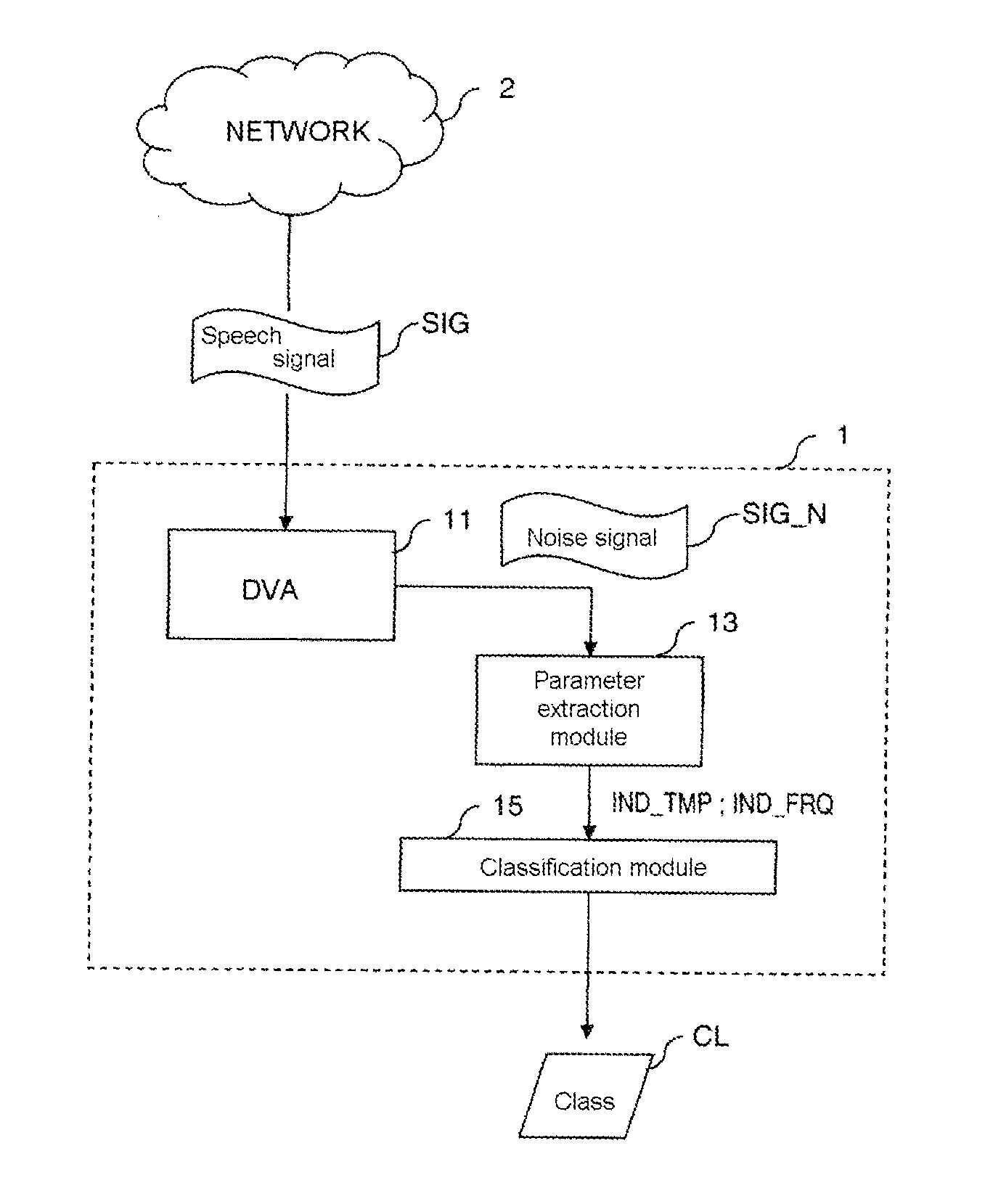 Method and device for classifying background noise contained in an audio signal