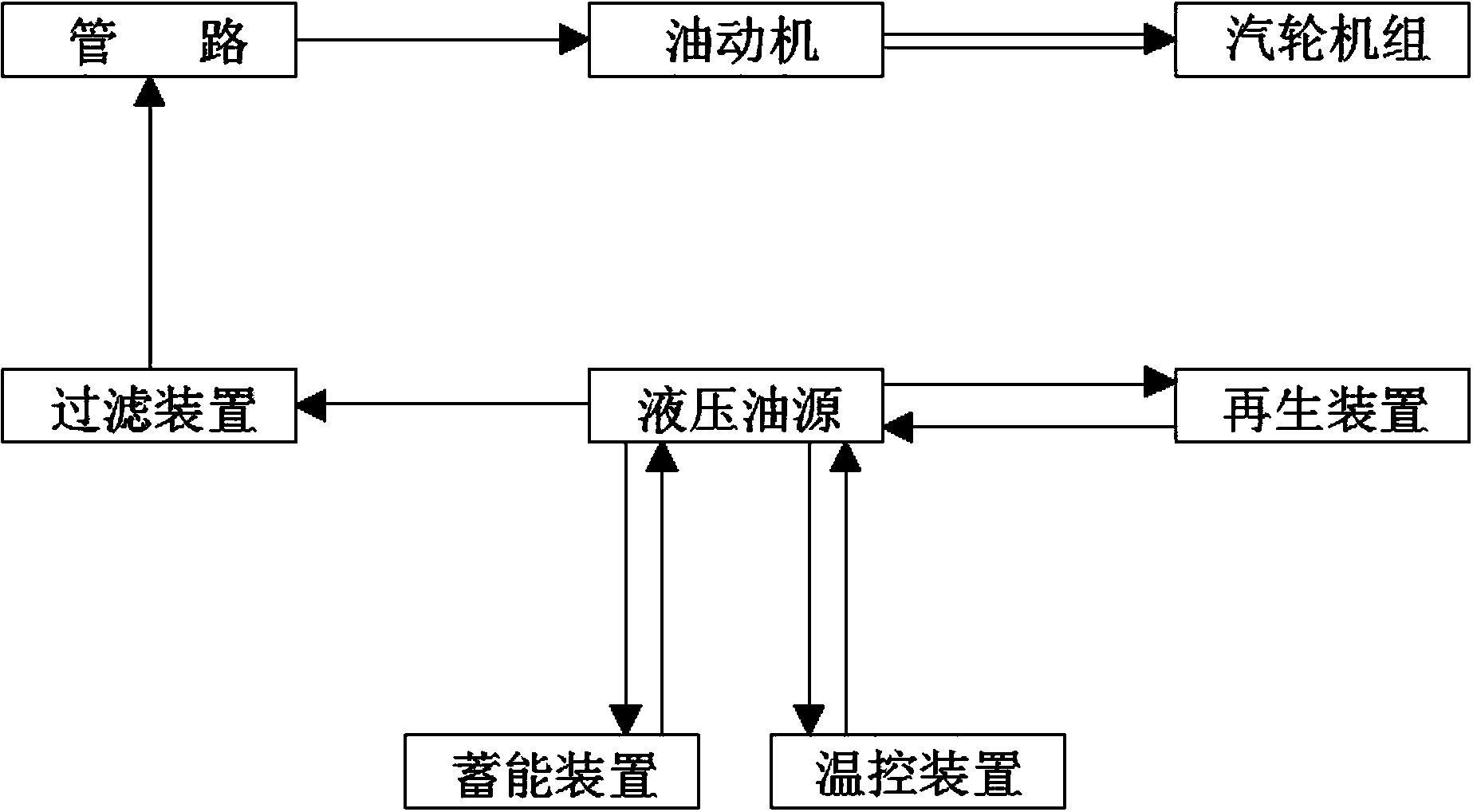 Closed electro-hydraulic actuator and assembly of closed electro-hydraulic actuator