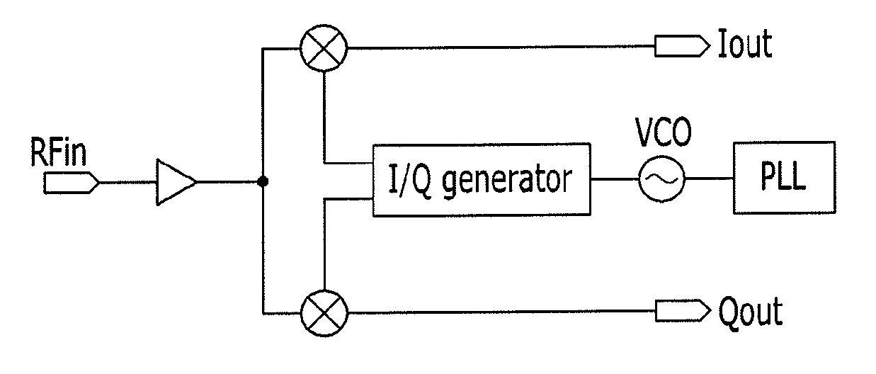 Ultrahigh frequency i/q sender/receiver using multi-stage harmonic mixer