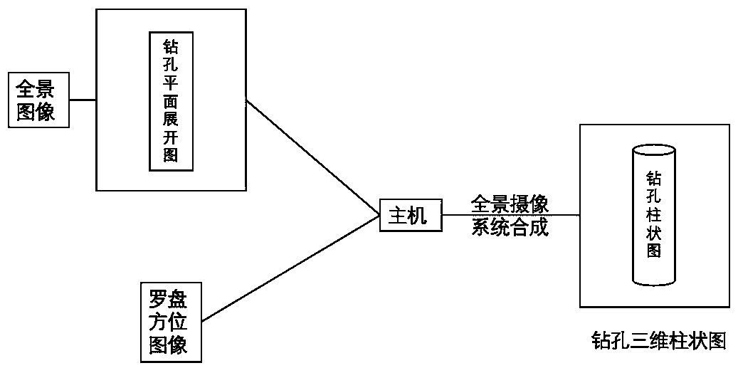 Drilling information collecting method and device based on DIC technology